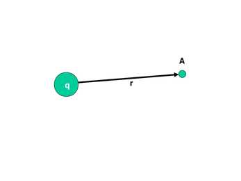 Elektromagnetiline induktsioon #3