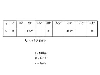 Elektromagnetiline induktsioon #29