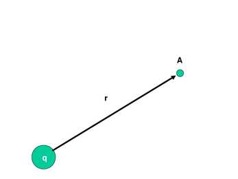 Elektromagnetiline induktsioon #4