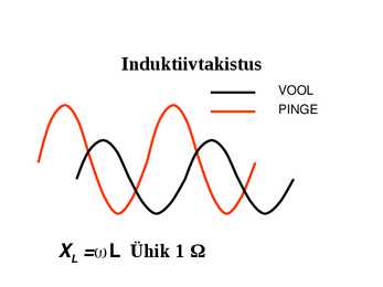 Elektromagnetiline induktsioon #36
