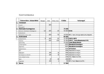 Mittetulundusühingu eelarve