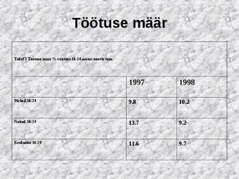 Norra majanduse areng aastatel 1991-2004 #18
