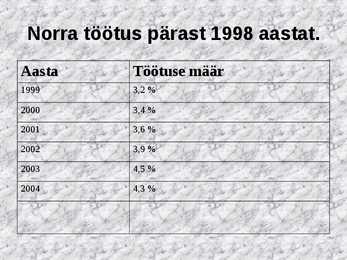 Norra majanduse areng aastatel 1991-2004 #20