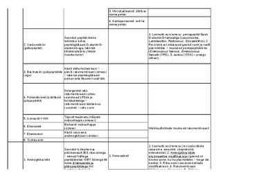 Antibiootikumide tabel #2