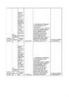 Antibiootikumide tabel #13