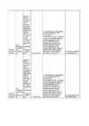 Antibiootikumide tabel #14