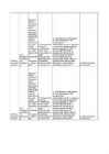 Antibiootikumide tabel #19
