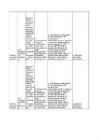 Antibiootikumide tabel #20