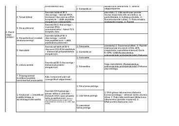 Antibiootikumide tabel #3