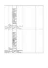 Antibiootikumide tabel #25