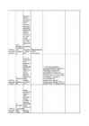 Antibiootikumide tabel #26