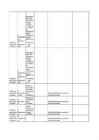 Antibiootikumide tabel #27