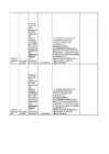Antibiootikumide tabel #29