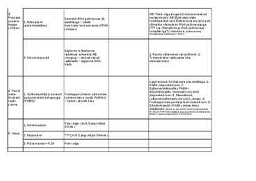 Antibiootikumide tabel #4