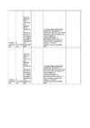 Antibiootikumide tabel #32