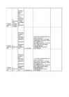 Antibiootikumide tabel #34