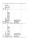 Antibiootikumide tabel #36