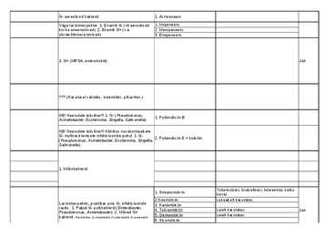 Antibiootikumide tabel #6