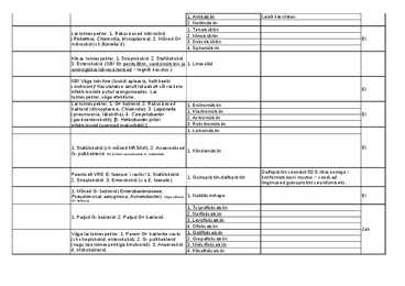 Antibiootikumide tabel #7