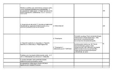 Antibiootikumide tabel #8