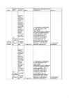 Antibiootikumide tabel #9