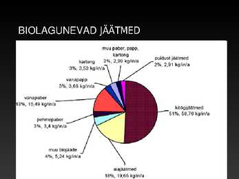 Jäätmed kui ülemaailmne keskkonna probleem #4