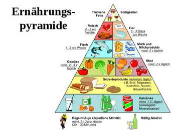Gesundes essen #3