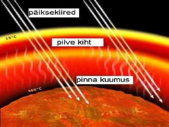 VEENUSE UURIMINE KOSMOSEAPARAATIDE ABIL #21
