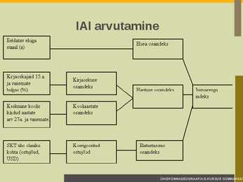 Riikide arengutase #10