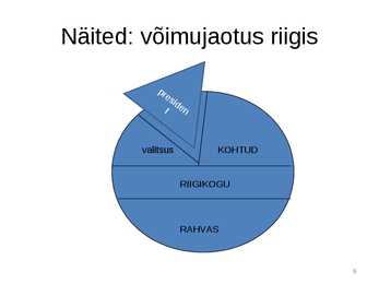 Ühiskond ja võimujaotus #9