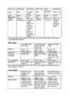 Võrdluste töö #5