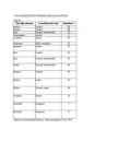 Toiduainete massimõõtude ja mahumõõtude vahekord #20