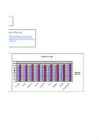 Statistika kodune ülesanne Prax2a-diagrammid #15