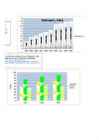 Statistika kodune ülesanne Prax2a-diagrammid #23