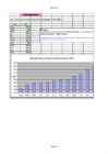 Statistika kodune ülesanne Prax2a-diagrammid #6