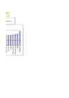 Statistika kodune ülesanne Prax2a-diagrammid #9