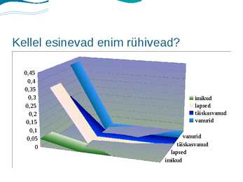 Rühivead #7