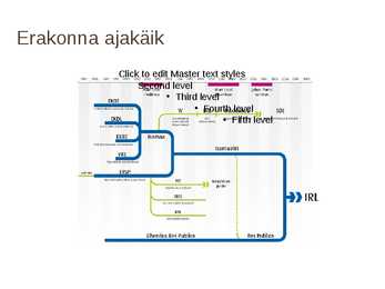 Powerpoint i esitlus IRL-ist #4