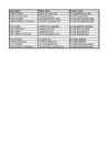 Tenses Active-Passive