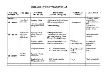 Muistne vabadusvõitlus