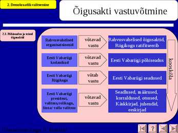 Demokraatia #13