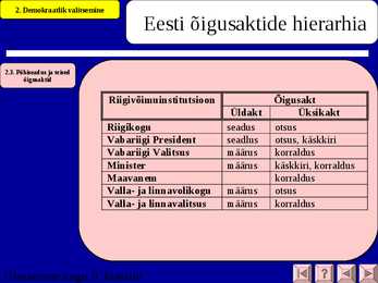 Demokraatia #14
