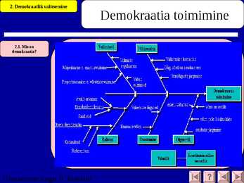 Demokraatia #7
