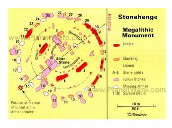 Presenatsioon STONEHENGE #3