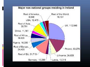 IRELAND #5