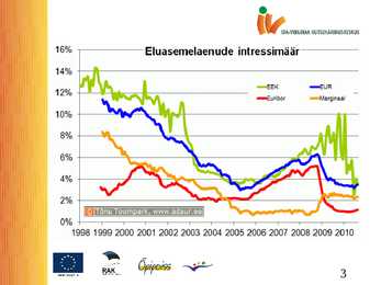 Majandusressursside turg 2 #3