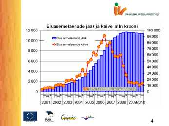 Majandusressursside turg 2 #4