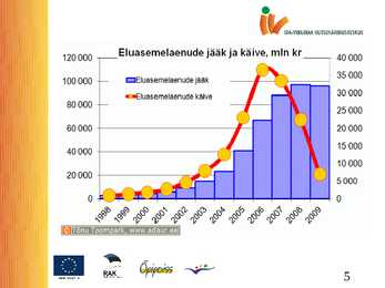 Majandusressursside turg 2 #5