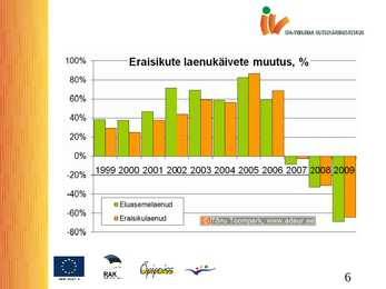 Majandusressursside turg 2 #6