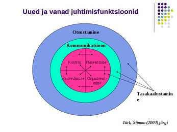 Juhtimise alused #15